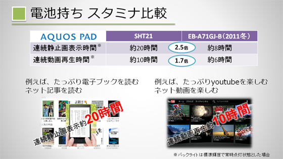 AQUOS PAD スタミナ