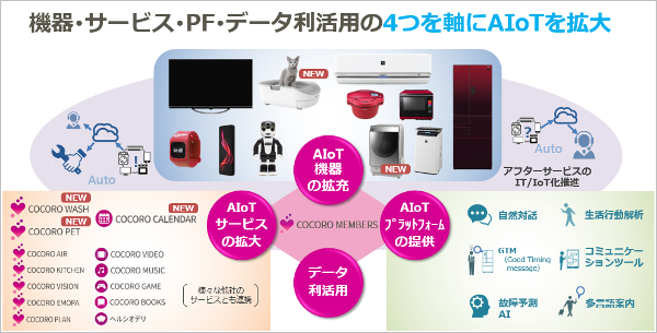 「AIoT World」の全体イメージ