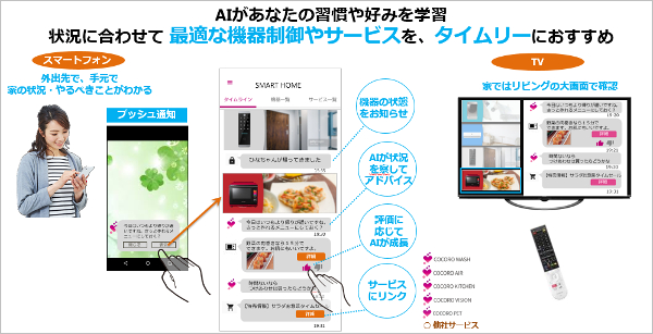 「スマートホーム統合アプリ」のイメージ