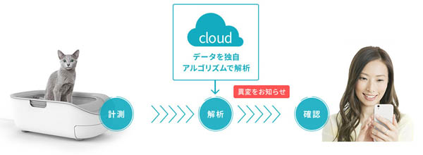 ペットモニター