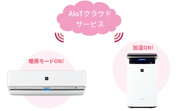 エアコンと加湿空気清浄機の連携イメージ