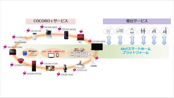 オープンなサービス連携のイメージ