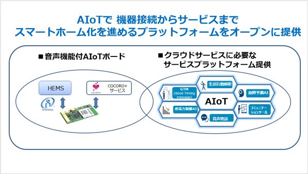音声機能付 AIoT モジュールとサービスプラットフォームを提供