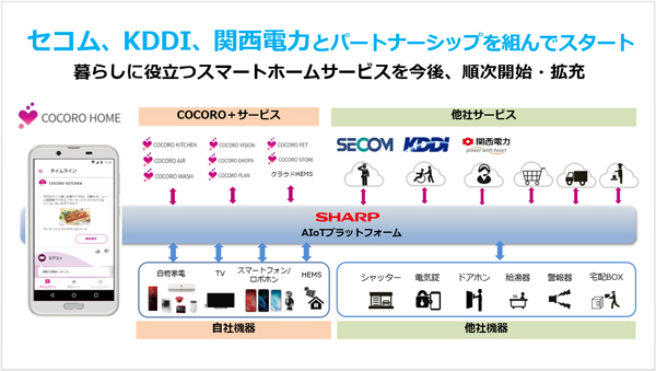 「COCORO HOME」のイメージ