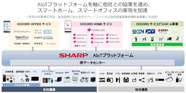 「AIoT World」の全体イメージ