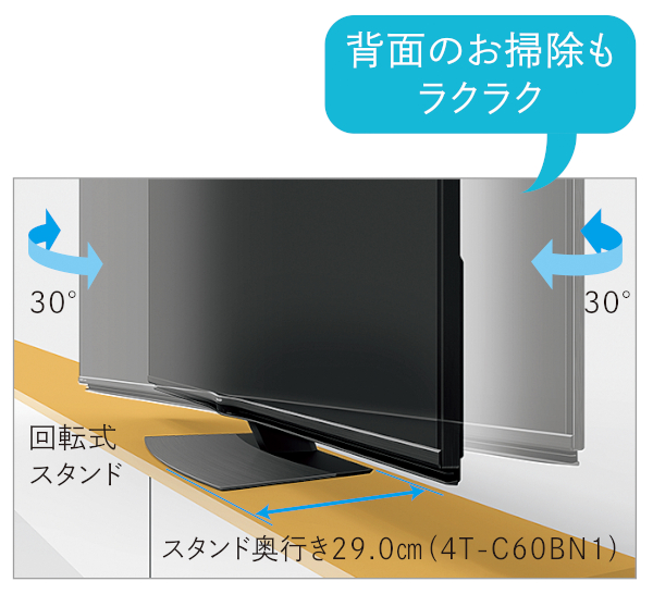 回転式スタンド