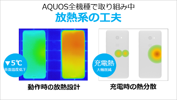 放熱系の工夫のサーモグラフ(イメージ)