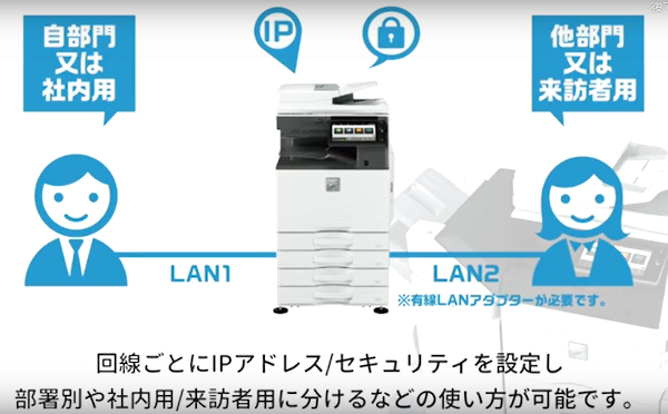 2系統のLAN回線