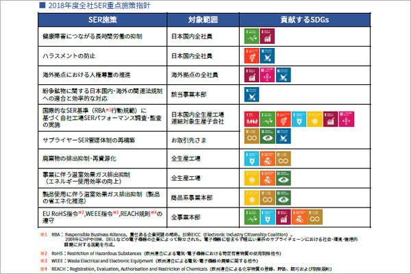2018年度全社SER重点施策指針