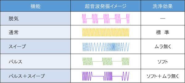 超音波発振イメージ
