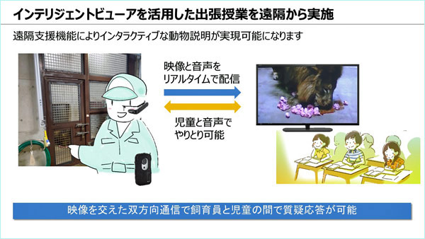 遠隔授業（実証実験）の概要