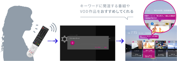 キーワード登録