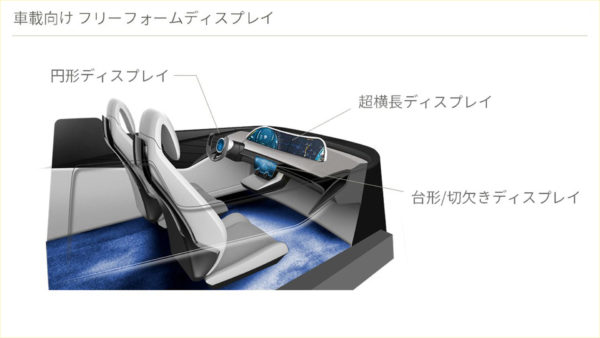 （車載向け）フリーフォームディスプレイ