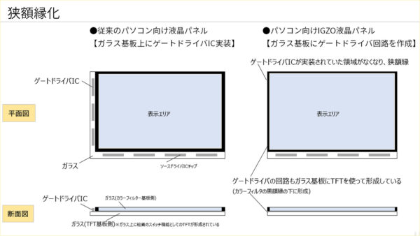 ディスプレイの狭額縁化