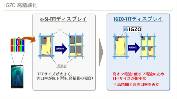 高精細と高開口率
