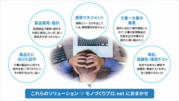 スタートアップの悩みを「モノづくりプロ.net」が解決