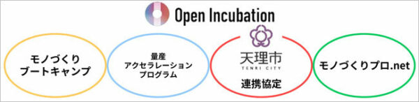 シャープが進めるオープンインキュベーション施策