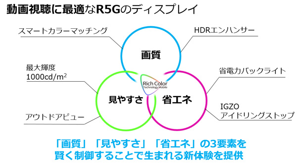 画質、見やすさ、省エネ