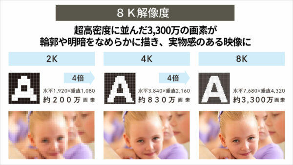 8K解像度の説明