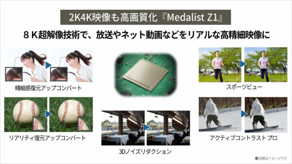 8K画像処理エンジン「Medalist Z1」