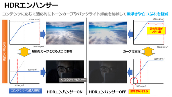 HDRエンハンサー説明