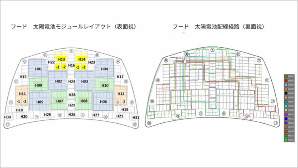 「プリウスPHV実証車」フード部分 太陽電池搭載に関する設計画面 左 レイアウト:できるだけ多くの太陽電池が搭載できるよう、車両形状にあわせモジュールサイズや形、方向を変更 右 経路配線:多くの配線を間違わないように接続