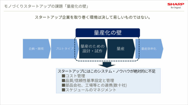 スタートアップの課題「量産化の壁」について（セミナーで使用された資料）