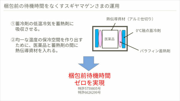 梱包前の待機時間をなくすスギヤマゲンさまの運用