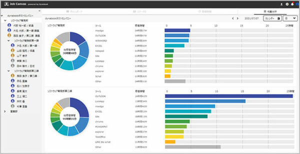 「Job Canvas」作業分析