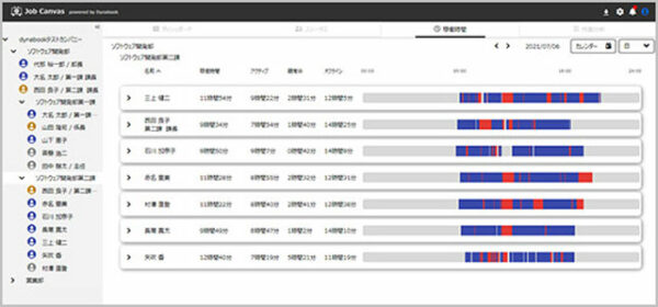 「Job Canvas」稼働時間