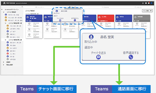 「Job Canvas」稼働時間
