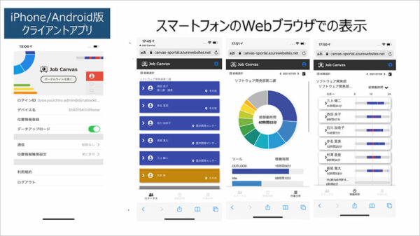 スマートフォン対応