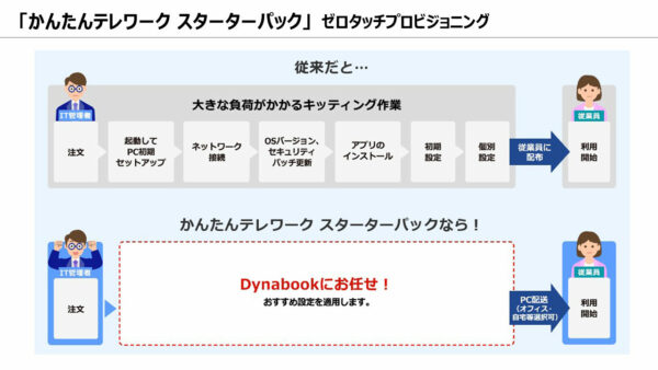 ゼロタッチプロビジョニング