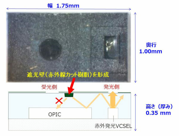 超小型近接センサ<GP2AP130S00F>断面 クロストーク対策イメージ図 <①遮光壁を形成>