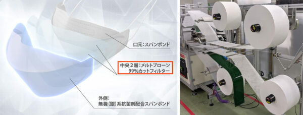 4層になったクリスタルマスクの画像